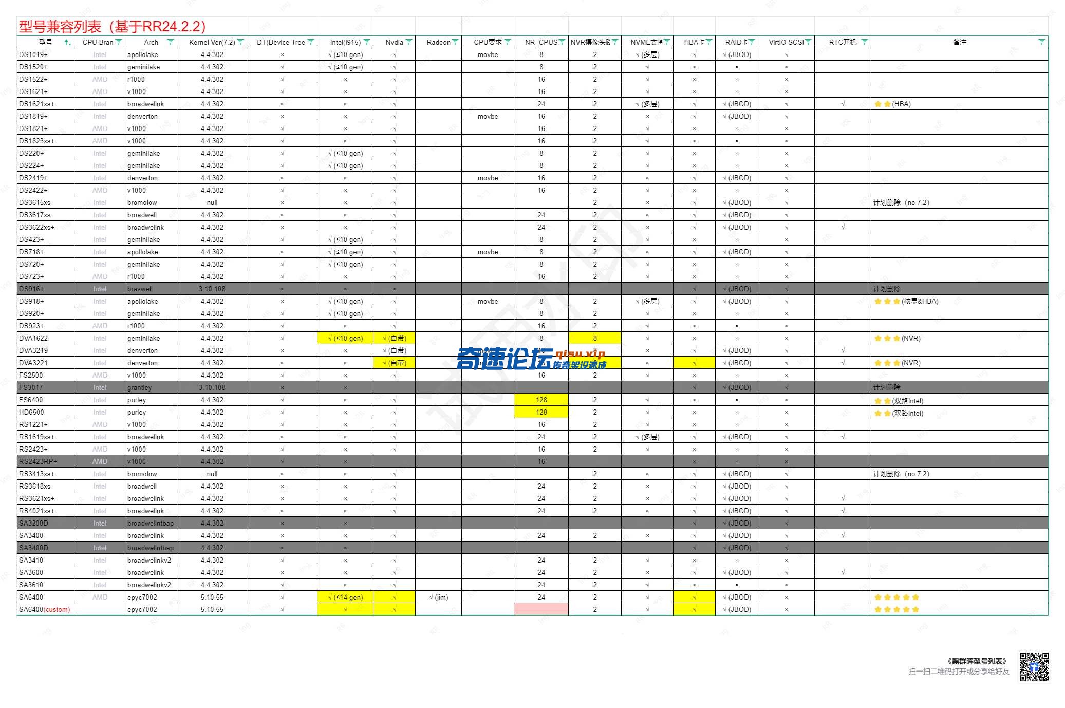 4，型号兼容列表models.png